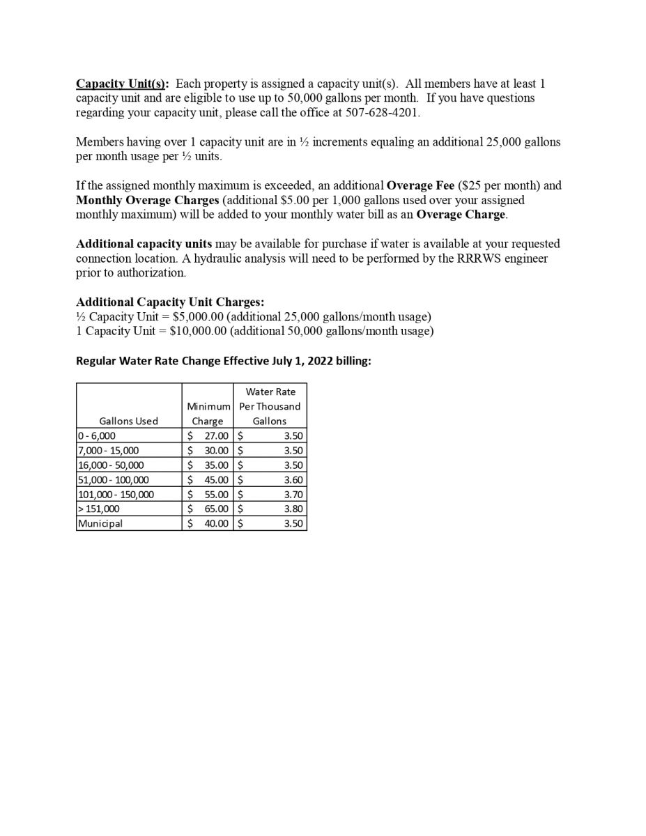 Capacity Unit Details